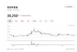 K-잠수함 내러티브 계속... 범한퓨얼셀, 내년 수주가 기업 가치 좌우 - 뉴스 썸네일 이미지