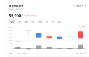 에임드바이오, 빅파마가 먼저 찾아온 ADC 기술력... 누적 계약 3조 돌파 - 뉴스 썸네일 이미지