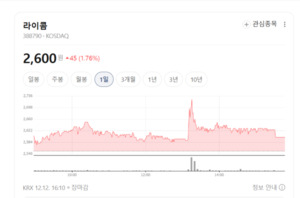 통신장비 중소기업의 반란...라이콤, 2026년 성장 엔진 달았다 - 뉴스 썸네일 이미지