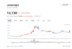LS머트리얼즈, 울트라커패시터로 AI 데이터센터 전력 시장 노린다 - 뉴스 썸네일 이미지