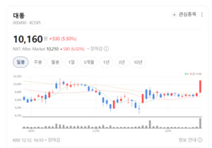 농기계 명가의 변신... 대동, 디지털 농업 플랫폼으로 도약 - 뉴스 썸네일 이미지
