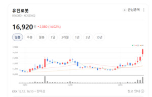 자율주행 물류로봇 수요 대응... 유진로봇, 설비 투자 승부수 - 뉴스 썸네일 이미지