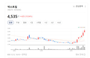 넥스트칩, 유상증자 청약 완료... FSD 서비스 확대로 성장 기대 - 뉴스 썸네일 이미지