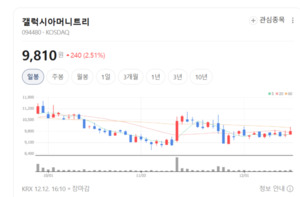 O2O 결제 편의성 강화... 갤럭시아머니트리, 온·오프라인 결제 시장 공략 - 뉴스 썸네일 이미지