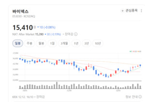 송도·오송 생산능력 확대... 바이넥스, 글로벌 CDMO 체제 구축 - 뉴스 썸네일 이미지