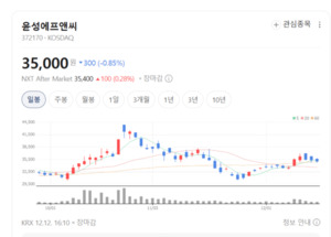 2차전지 핵심 장비 공급 확대... 윤성에프앤씨 2026년 회복 가시화 - 뉴스 썸네일 이미지