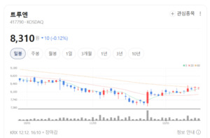 AI 카메라에서 IoT로... 트루엔 수익 구조가 달라진다 - 뉴스 썸네일 이미지