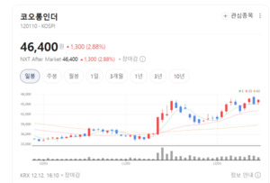 차세대 코팅 소재 m-PPO... 코오롱인더 성장 동력 부상 - 뉴스 썸네일 이미지