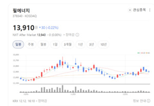 매출 급감에도 필에너지, 레이저 노칭 장비로 반격 신호 - 뉴스 썸네일 이미지