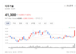 기업 메시징 혁신... 다우기술 통합 RCS로 본격 시장 확대 - 뉴스 썸네일 이미지