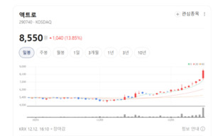 액트로 주가 상승랠릭 눈에 띄네...글로벌 생산체계 기반 스마트폰 핵심... - 뉴스 썸네일 이미지