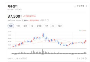 전력 인프라의 핵심... 제룡전기가 조용히 커가는 이유 보니 - 뉴스 썸네일 이미지