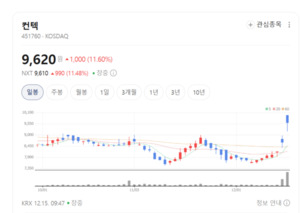 컨텍, 위성 기술 전방위 확장...우주산업 수혜 기대 - 뉴스 썸네일 이미지