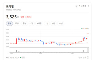 자동차·로봇·방위산업까지...포메탈 사업 포트폴리오 주목 - 뉴스 썸네일 이미지