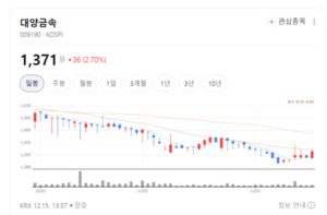 대양금속, 품질·생산 효율 동시에 잡은 스테인리스 노하우 공개 - 뉴스 썸네일 이미지