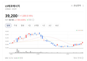 LS에코에너지, 희토류 사업 진출로 글로벌 전력·통신 케이블 경쟁력 강... - 뉴스 썸네일 이미지