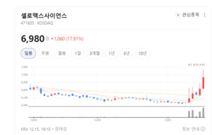 FDA가 인정한 항암 신약...셀로맥스사이언스 투자 전략 통했다 - 뉴스 썸네일 이미지