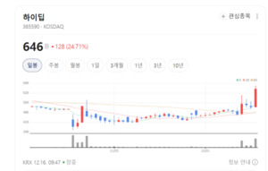 18억대 기기 속으로 들어간다...하이딥의 터치 기술 - 뉴스 썸네일 이미지