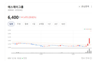 내년 지선 앞두고 '정원오 테마' 확산...에스제이그룹 패션주까지 '훨훨... - 뉴스 썸네일 이미지