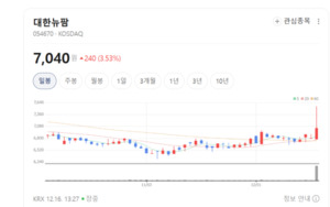 대한뉴팜 관련 뉴스