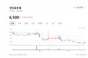청담글로벌, 라이브커머스 중심 S2C 사업 강화 - 뉴스 썸네일 이미지