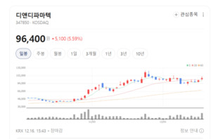 디앤디파마텍, GLP-1 기반 신약 연구로 대사성질환·비만치료제 개발 확... - 뉴스 썸네일 이미지