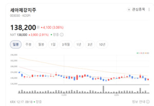 배관·유정 강관 탄탄...세아제강지주, 신사업에 눈 돌리다 - 뉴스 썸네일 이미지