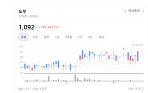 내수 넘어 동남아로...도부의 두 번째 도약 - 뉴스 썸네일 이미지