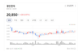 리모컨부터 車 온도조절까지...경인전자의 기술 진화 주목 - 뉴스 썸네일 이미지