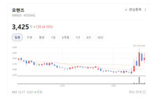 원재료부터 채권관리까지... 모헨즈 보수 경영이 빛나는 이유 - 뉴스 썸네일 이미지