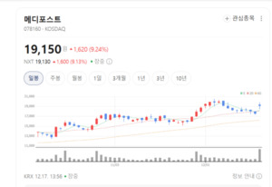 메디포스트, 제대혈·줄기세포 치료 선도...건강기능식품까지 사업 다각... - 뉴스 썸네일 이미지