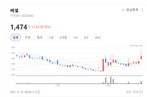 친환경·블루라이트... 돈 되는 키워드 선점한 베셀 - 뉴스 썸네일 이미지