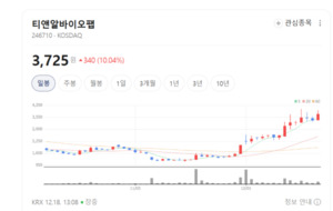 3D 바이오프린팅 선두주자... 티앤알바이오팹 내년 흑자전환 예고 - 뉴스 썸네일 이미지