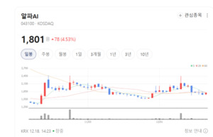 알파AI, 의료용 금속·수술기구 글로벌 수출 확대 - 뉴스 썸네일 이미지