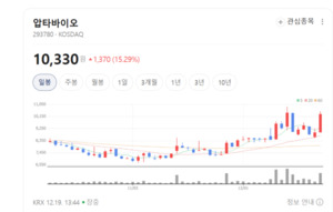 압타바이오, 혁신 신약 개발 속도...당뇨합병증·면역항암제 주목 - 뉴스 썸네일 이미지