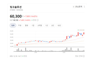 항공·우주부터 로봇까지... 링크솔루션, 첨단 부품 시장 싹쓸이 예고 - 뉴스 썸네일 이미지