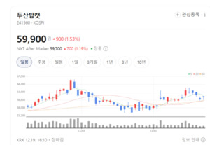 사업 재편의 그림자 걷히나...두산밥캣, 이번엔 본업에 올인 - 뉴스 썸네일 이미지