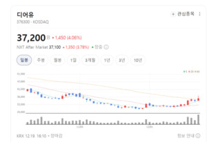 웹스토어·중국·글로벌 삼각편대...디어유, 수익 모델이 달라진다 - 뉴스 썸네일 이미지