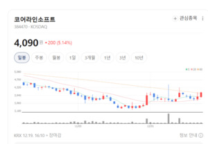 흉부 CT 통합 분석의 강자... 코어라인소프트 매출이 움직인다 - 뉴스 썸네일 이미지