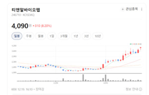 적자 그림자 걷히나... 티앤알바이오팹 턴어라운드 준비 완료 - 뉴스 썸네일 이미지