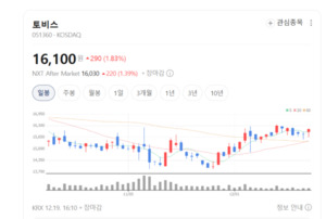 재고 조정 끝나면 다르다... 토비스를 다시 봐야 할 이유는? - 뉴스 썸네일 이미지