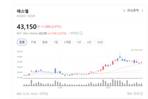 수주 폭증의 결실은 지금부터... 에스엘에 쏠리는 시선 - 뉴스 썸네일 이미지