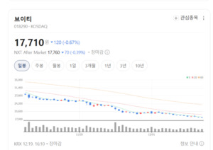 마케팅 비용은 늘었지만...브이티, 미국·러시아가 답이었다 - 뉴스 썸네일 이미지