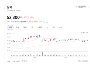 AI 서버가 늘수록 웃는다...심텍, 고부가 PCB 수요 확대 - 뉴스 썸네일 이미지