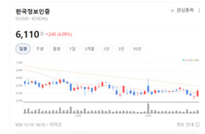 공동인증서·전자문서·블록체인...한국정보인증, 차세대 보안시장 지배... - 뉴스 썸네일 이미지