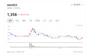 플랫폼 깔아둔 자의 승리... MDS테크, 성장 가속 구간 - 뉴스 썸네일 이미지