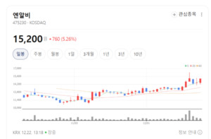 군이 선택한 모듈러 기업...엔알비, 실적 레벨이 달라진다 - 뉴스 썸네일 이미지