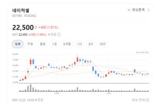 RMAT→IND 직행 로드맵...네이처셀, 줄기세포 '게임체인저' 되나 - 뉴스 썸네일 이미지