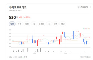 하이드로젤 국산화의 힘...바이오프로테크, 수익성 구조 바뀐다 - 뉴스 썸네일 이미지