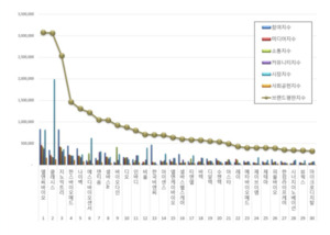 건강관리장비 상장기업 브랜드평판 12월 빅데이터 분석... 1위 엘앤씨바... - 뉴스 썸네일 이미지